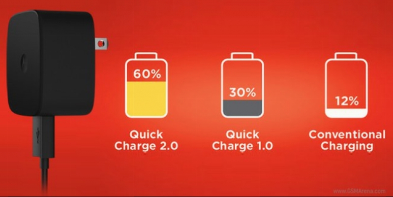 The charger is designed for busy people, 15 minutes is enough for fully charge